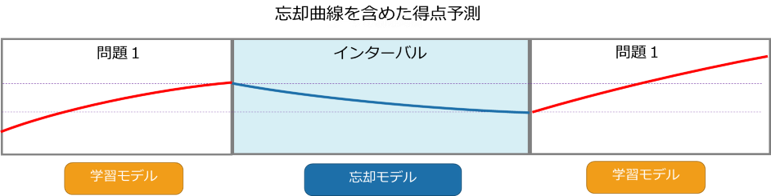 ※2: 特許第6661139号